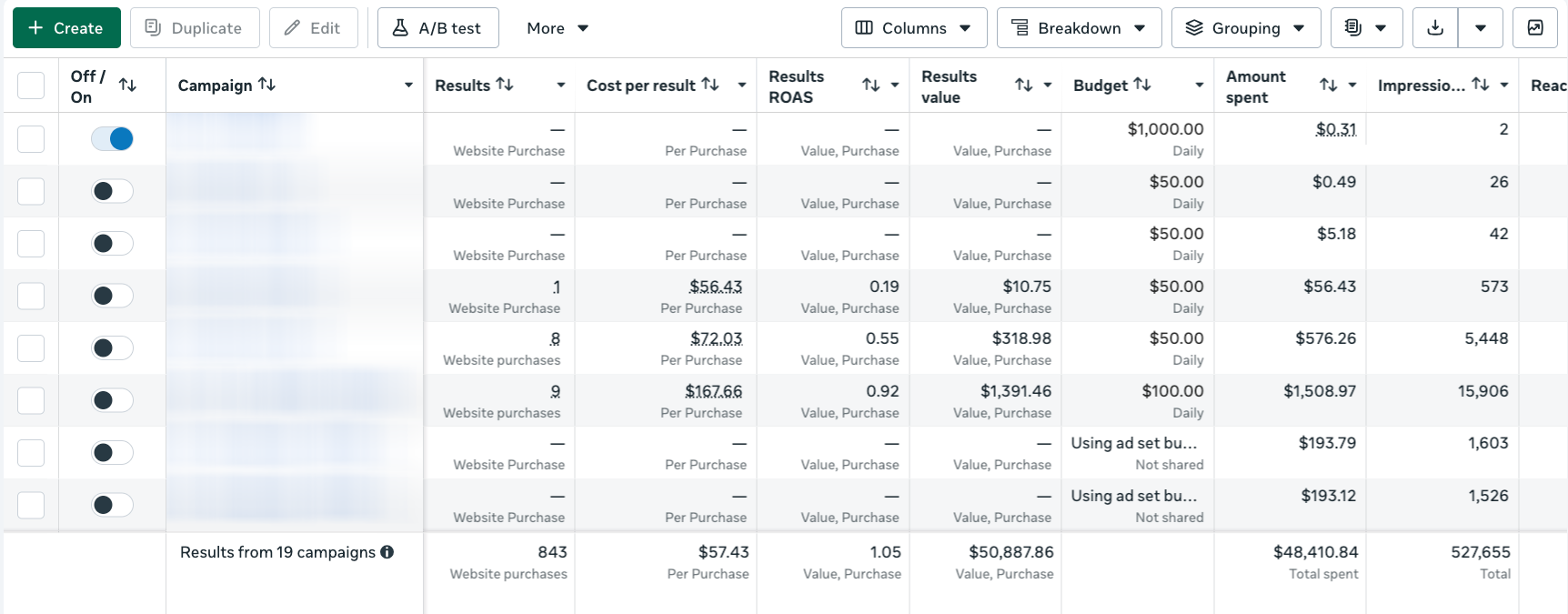 HVAC / Aggregator campaigns: 843 recorded purchase events