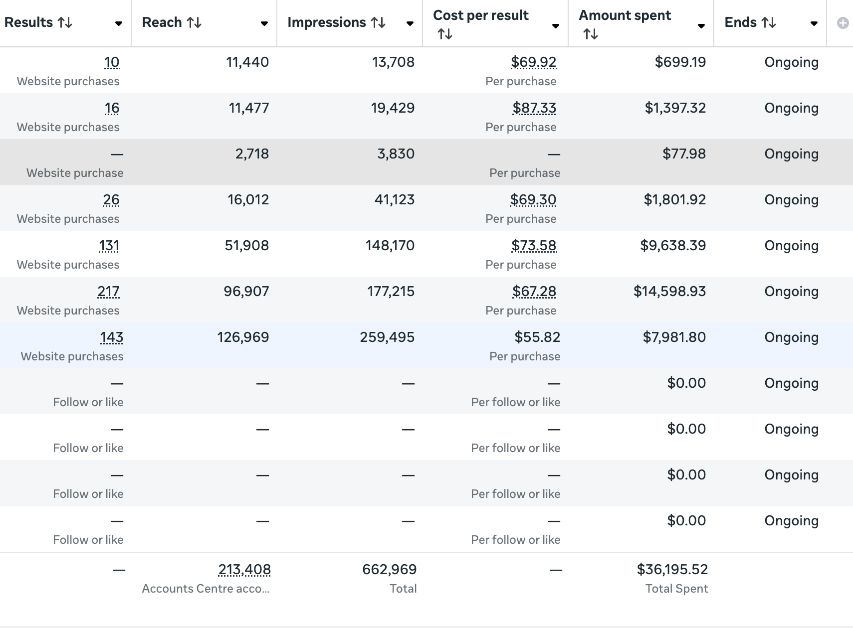 Anonymous health supplement campaign purchase overview evidence