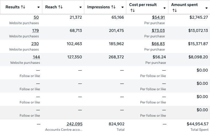 Anonymous health supplement purchase account snapshot evidence